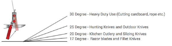 Lansky Standard 3 Stone Sharpening Kit - Image 3